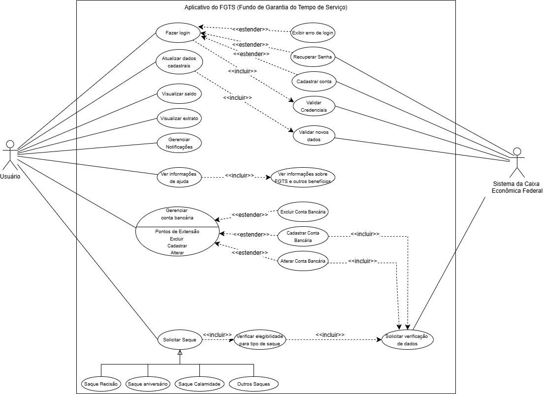 Diagrama